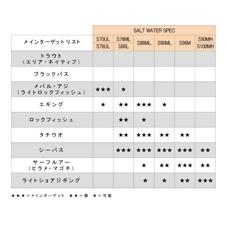 23 ルアーマチック ソルト S70UL