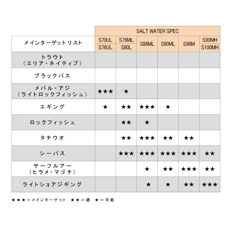 23 ルアーマチック ソルト S76ML