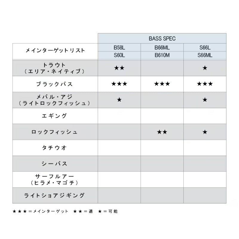 23 ルアーマチック バス B58L