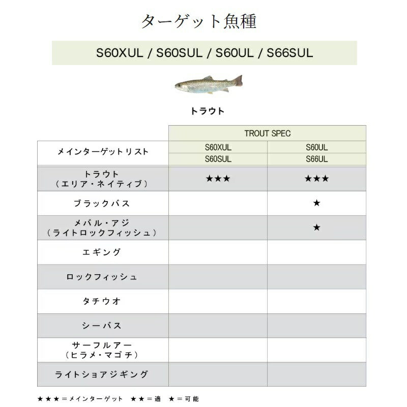 23 ルアーマチック トラウト S60UL – つり具のBunBun.com