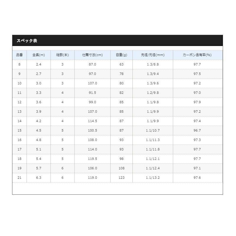 朱紋峰 本式 13