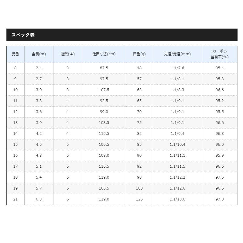 月影 12