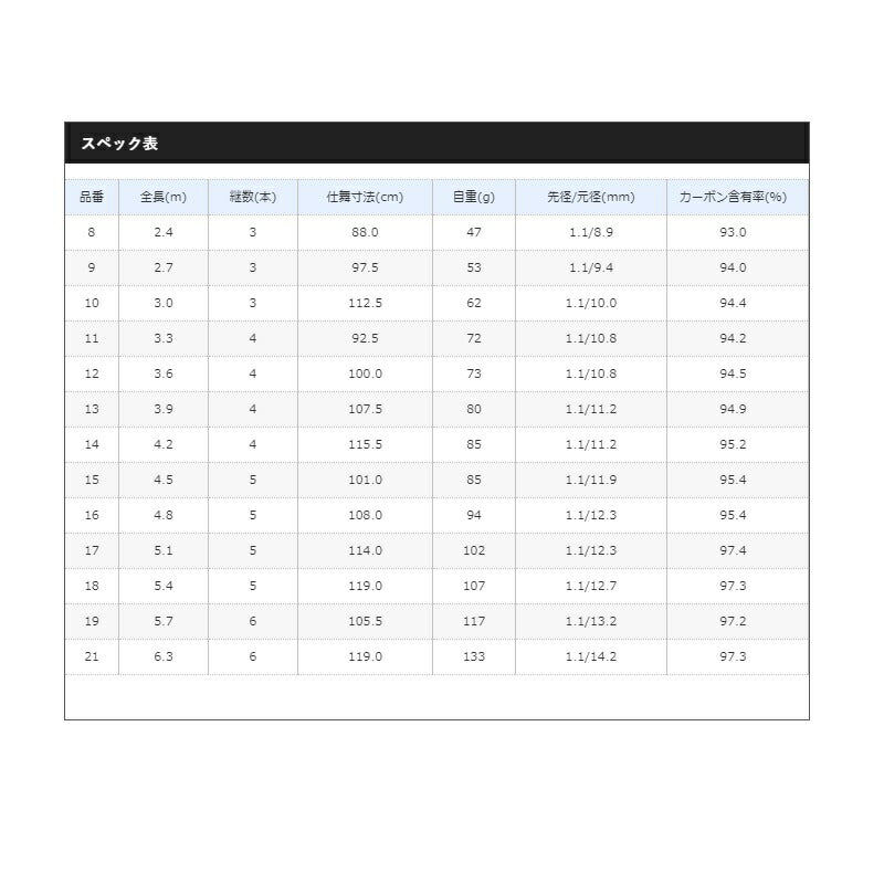 景仙 桔梗 8