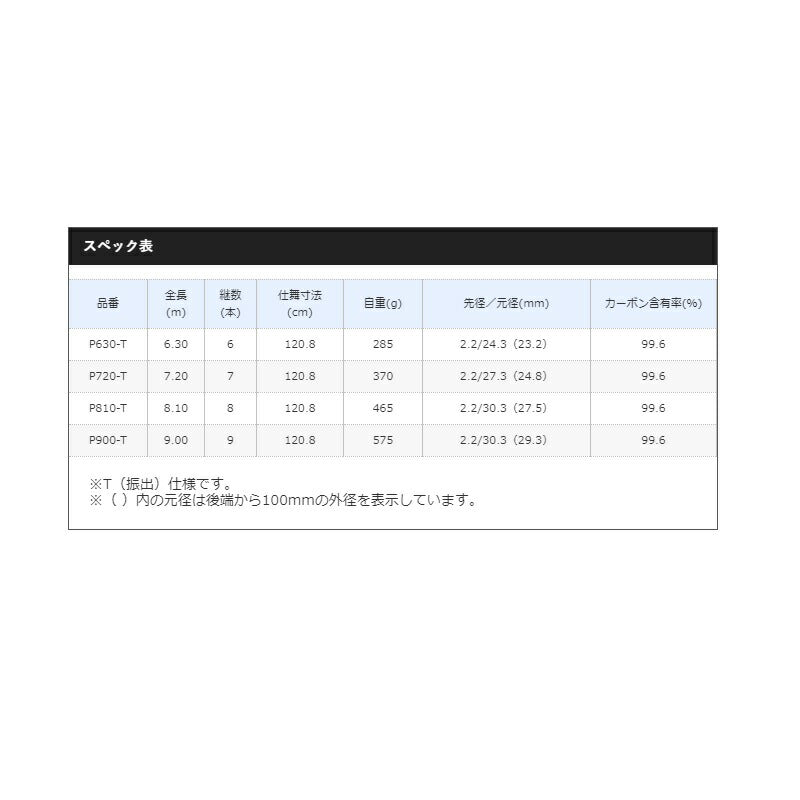 ボーダレス GL P720T