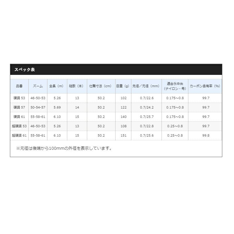 渓峰 尖 硬調57ＺＷ