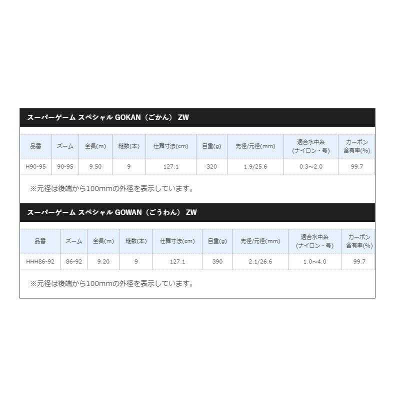 スーパーゲーム スペシャル GOWAN HHH86-92ZW