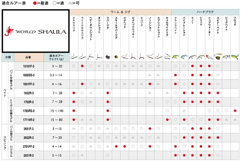 18ワールドシャウラ エクステンションバット Type B