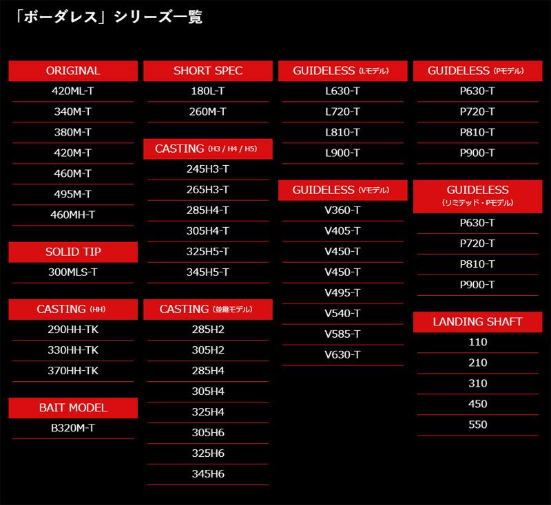 ボーダレス リミテッド GL P810T
