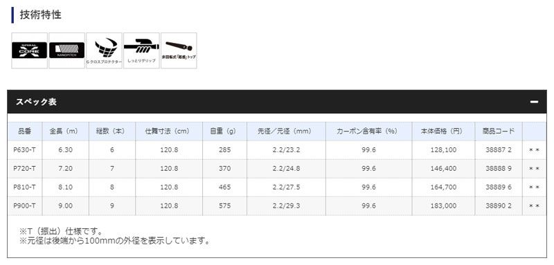 ボーダレス リミテッド GL P900T