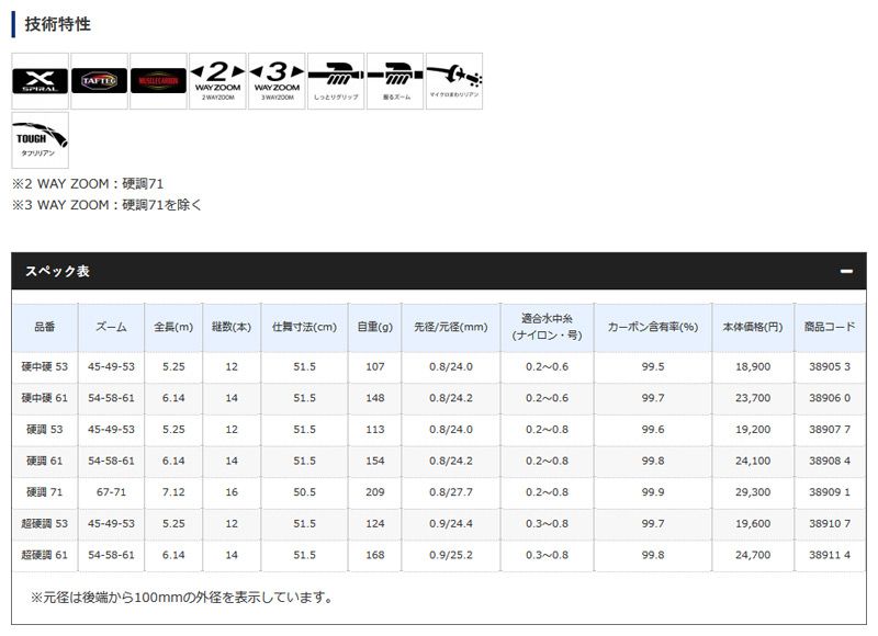 天平 硬調 61ZA
