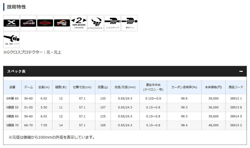 テクニカルゲーム 攻隼 S中硬 60ZA