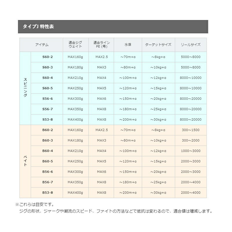 19 グラップラー タイプJ S53-8