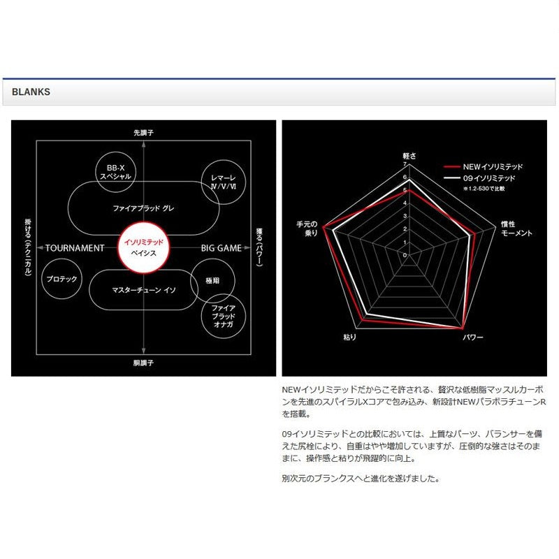 18 イソリミテッド 1.5-530 【大型商品】