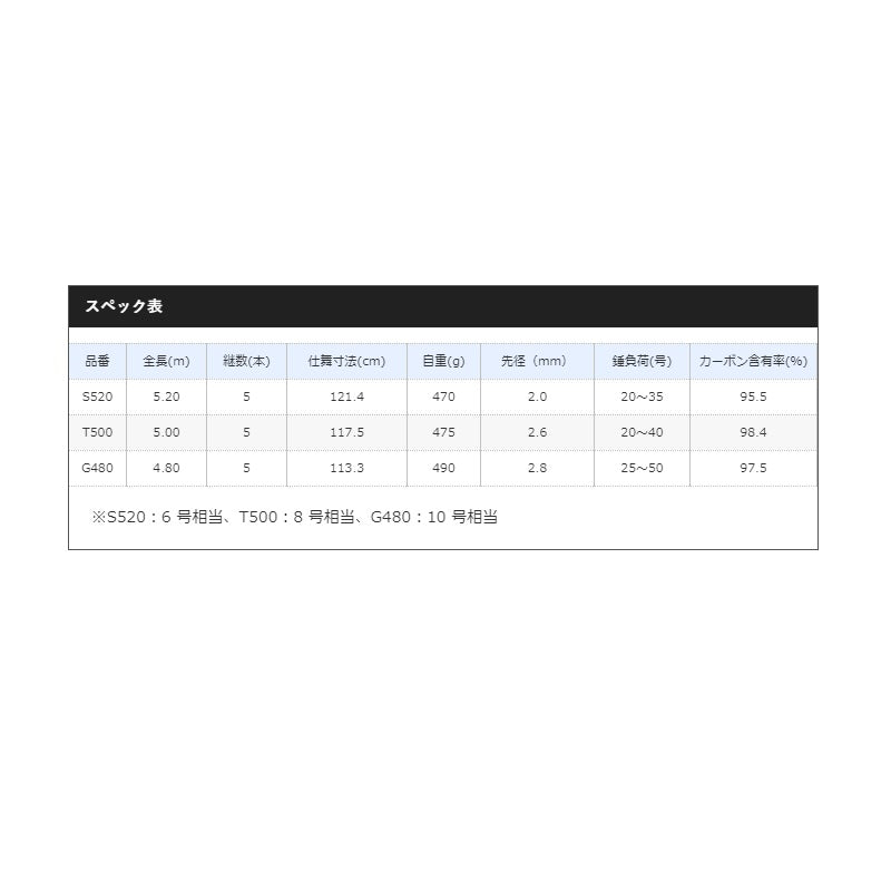 ボトムキング S520
