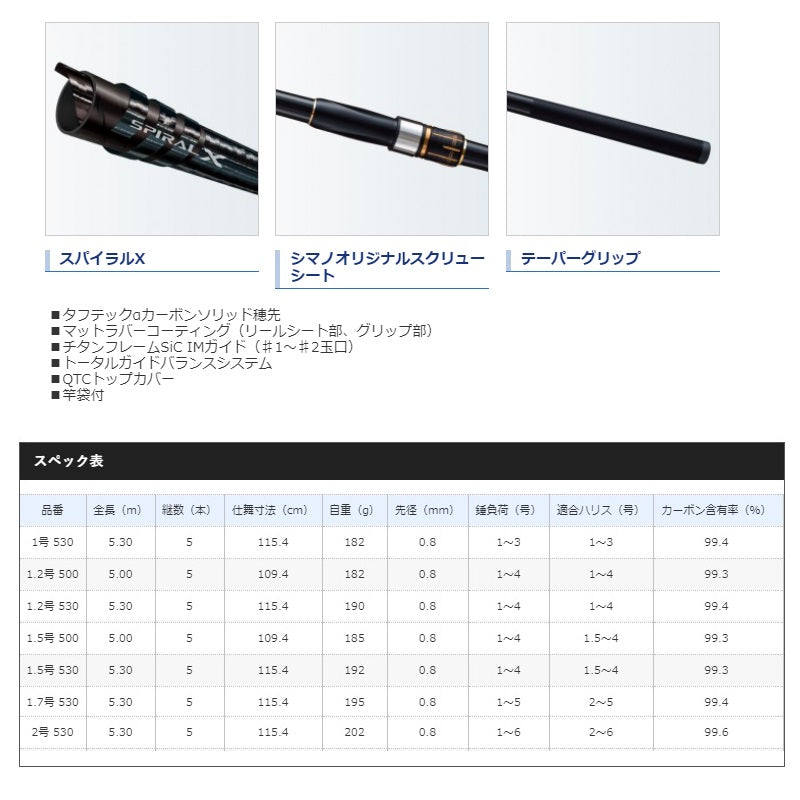 ラディックス 1.2-530