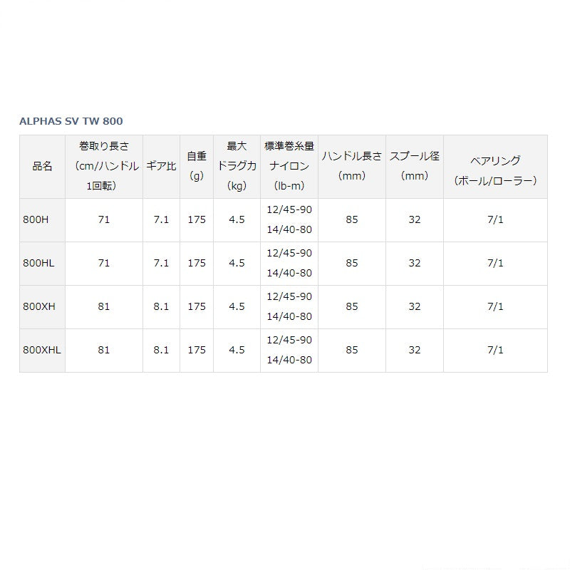 21アルファス SV TW800HL