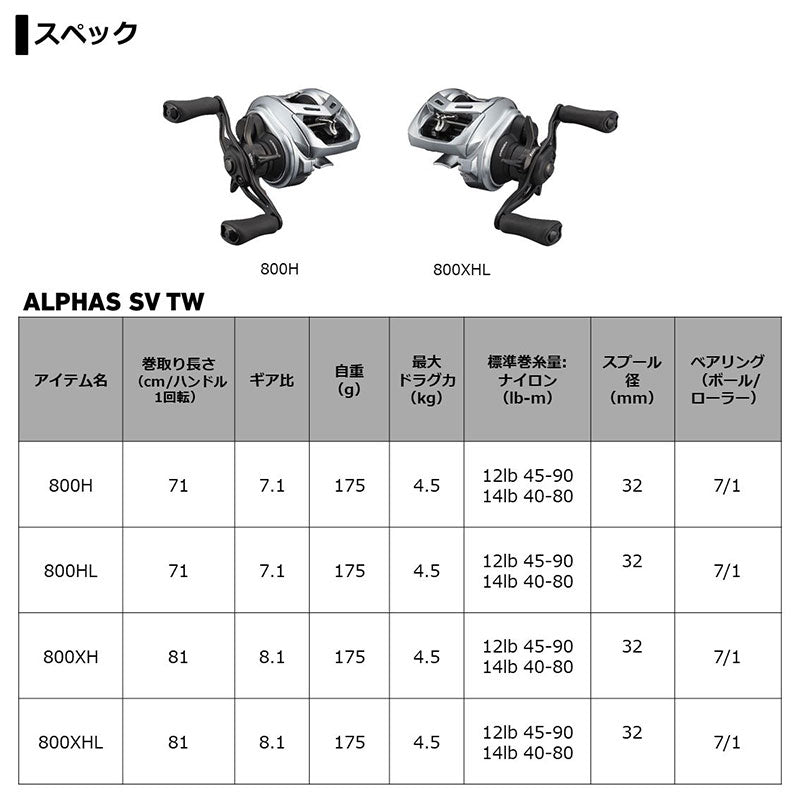 21アルファス SV TW800XHL
