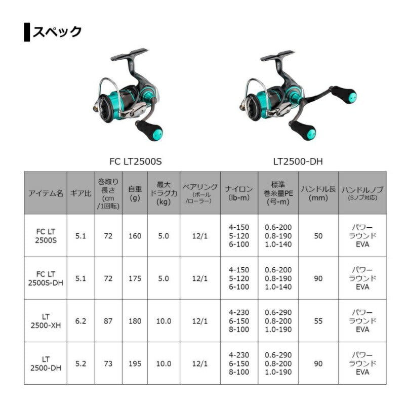 21エメラルダス エア FC LT2500S