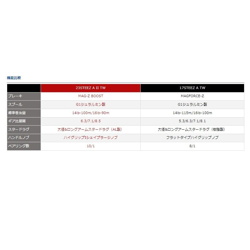 スティーズ A II TW 1000L