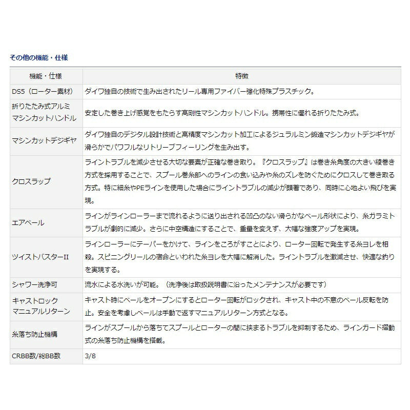 トーナメントサーフ35 08PE