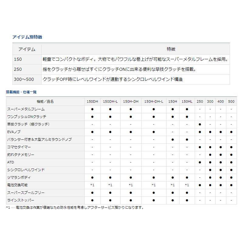 タナセンサー 500