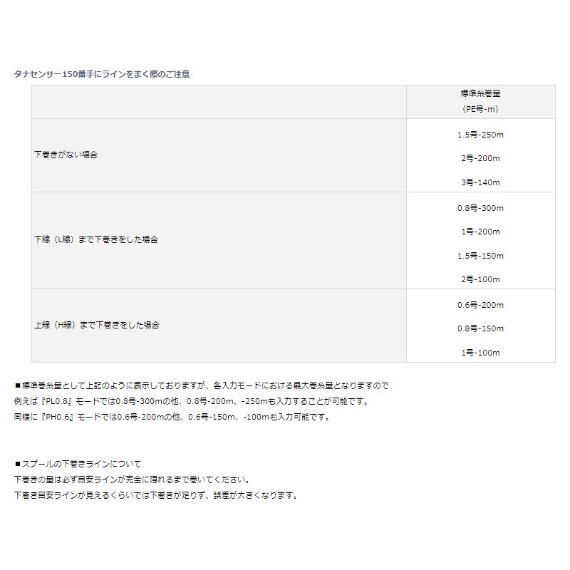 タナセンサー 500