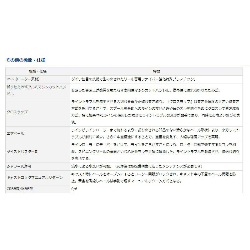 18パワーサーフSS 5000 QD