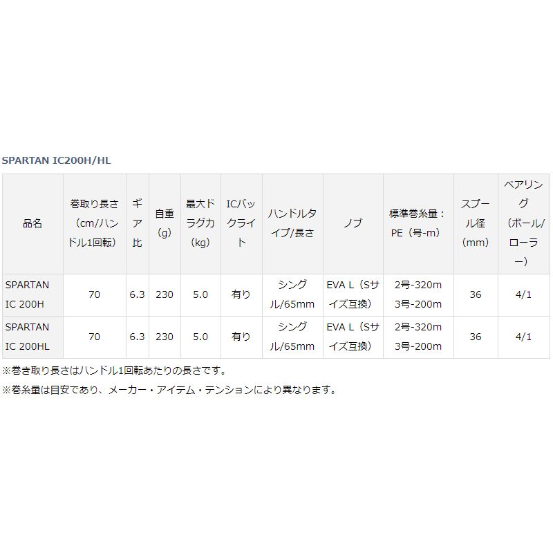 スパルタン IC 200HL