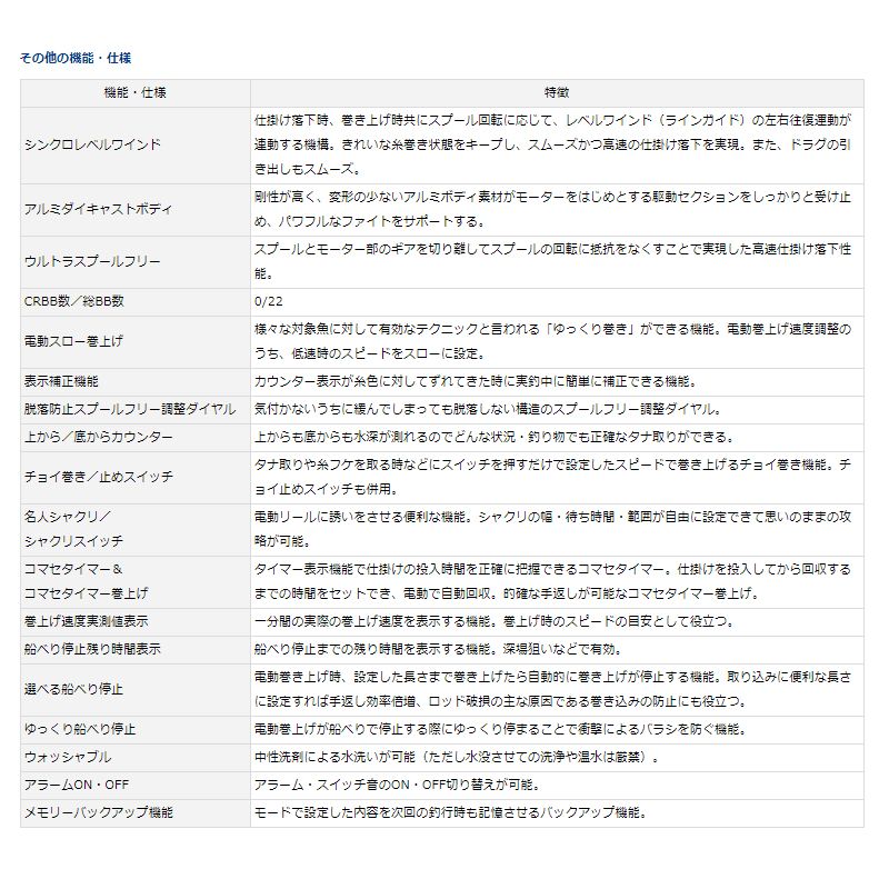 シーボーグ 800MJS