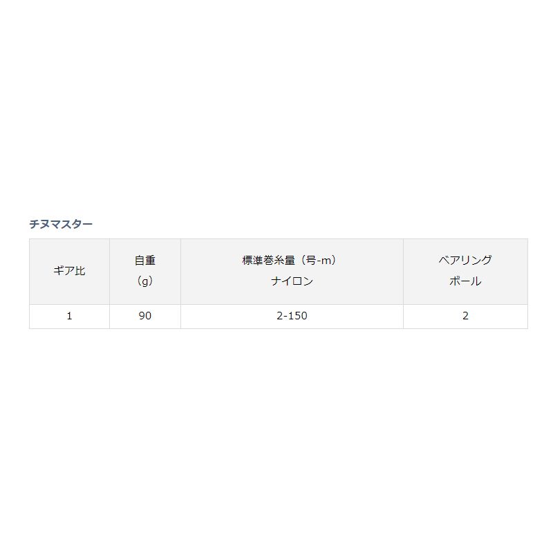 19 チヌマスター 90