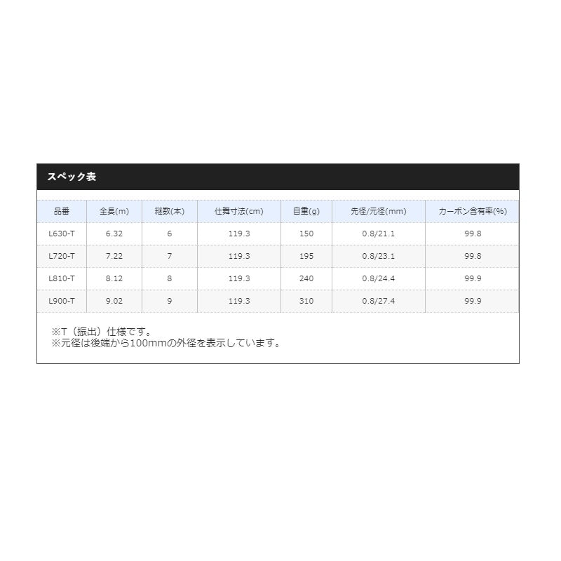 ボーダレス GL L720T