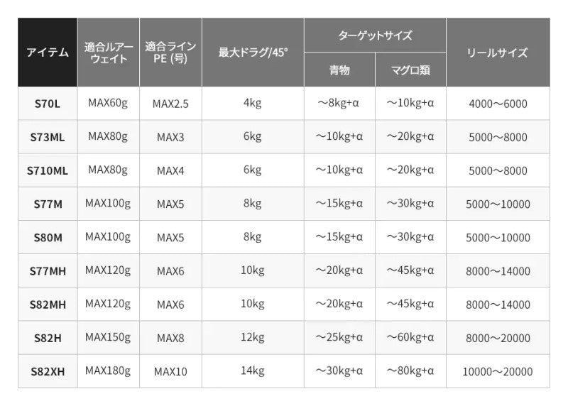 【在庫限り特価】 19 グラップラー タイプC S80M 【大型商品】