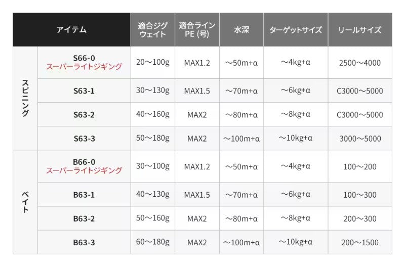 【在庫限り特価】 19 グラップラー タイプLJ  S63-1 【大型商品】