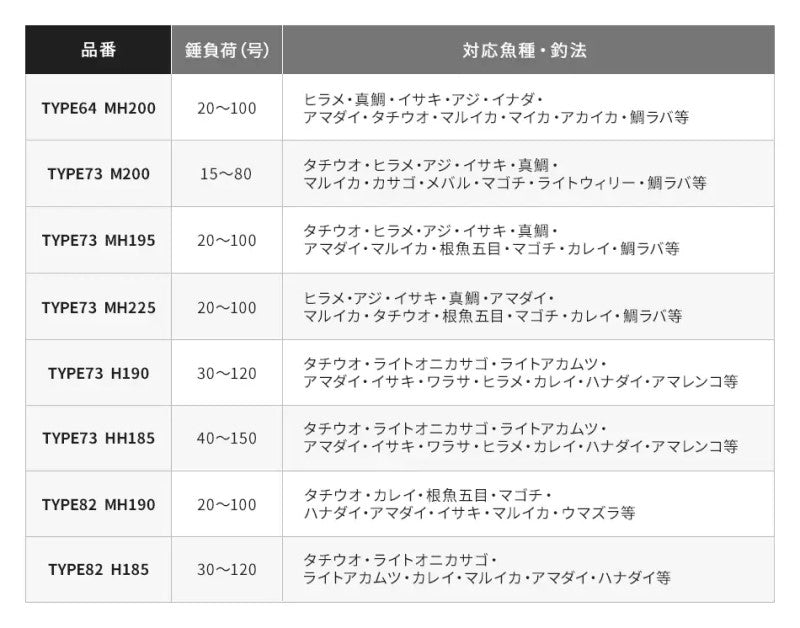 ライトゲーム エクスチューン T73-MH195 R(右巻） 【大型商品】
