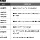 22 MIYOSHI 舳(ミヨシ) 60-300 【大型商品】