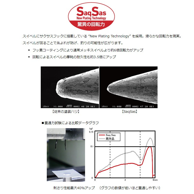 快適マダイテーパー仕掛SS+S 1本針 10m – つり具のBunBun.com