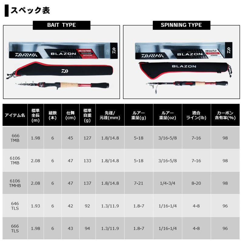 ブレイゾン モバイル(スピニングモデル) 666TLS – つり具のBunBun.com