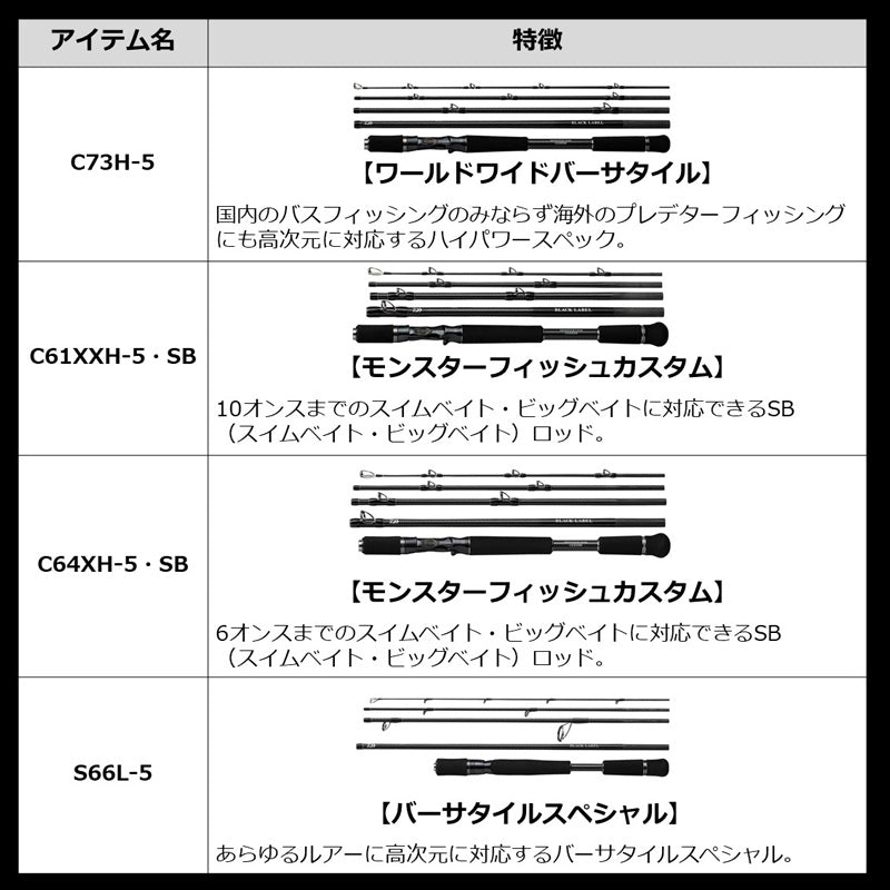 21ブラックレーベル トラベル C73H-5 – つり具のBunBun.com