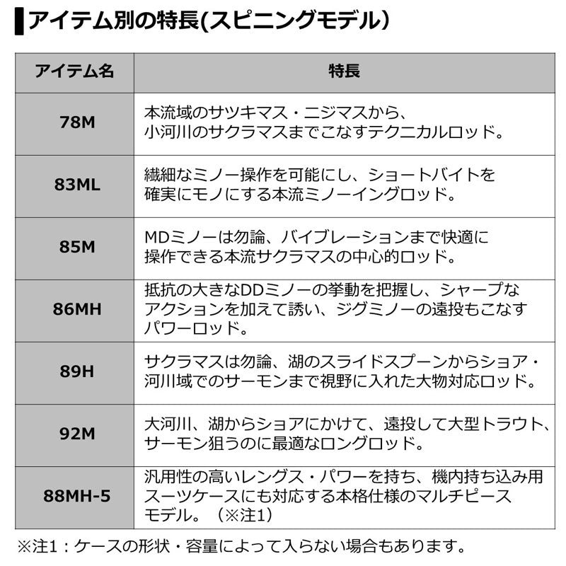 シルバークリーク　ネイティブスティンガー 73MLB