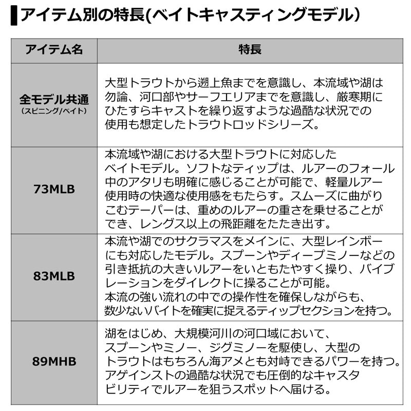 シルバークリーク　ネイティブスティンガー 73MLB