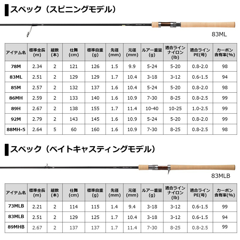 シルバークリーク　ネイティブスティンガー 73MLB