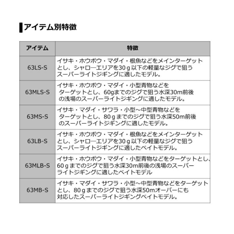 【在庫限り特価】ヴァデル SLJ AP 63LB-S