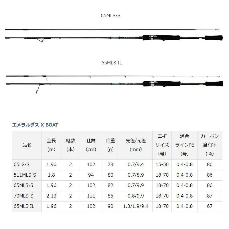 エメラルダス X BOAT 65LS-S