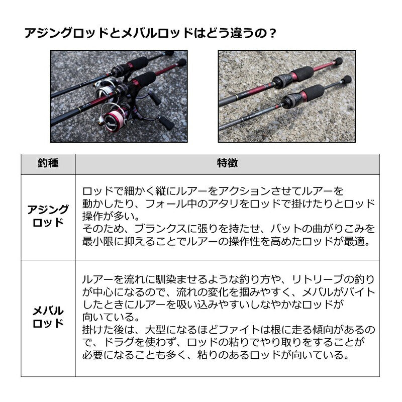 月下美人 MX AJING 510UL-S・N