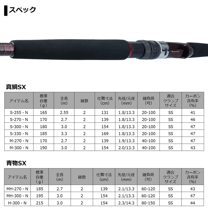 リーオマスター SX 青物 MH-270・N 【大型商品】