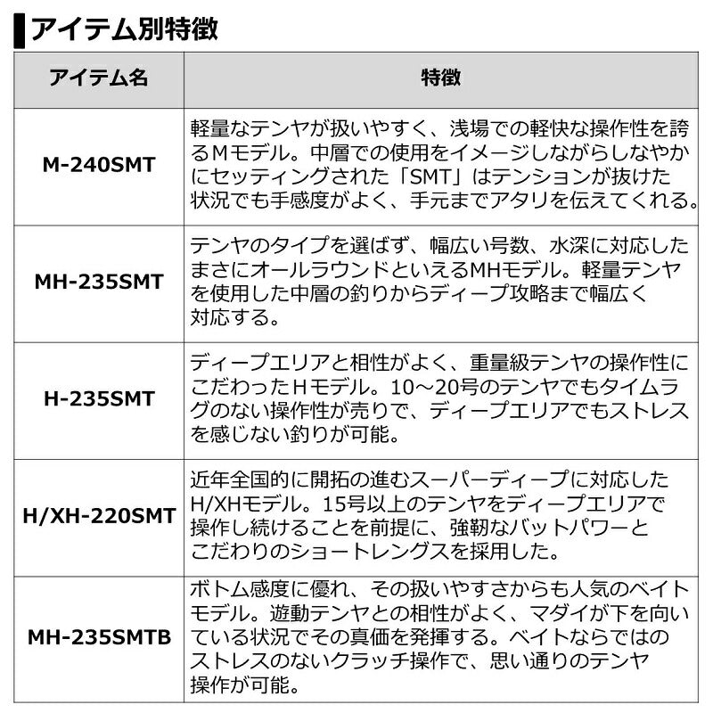 紅牙テンヤゲーム AIR MH-235SMTB