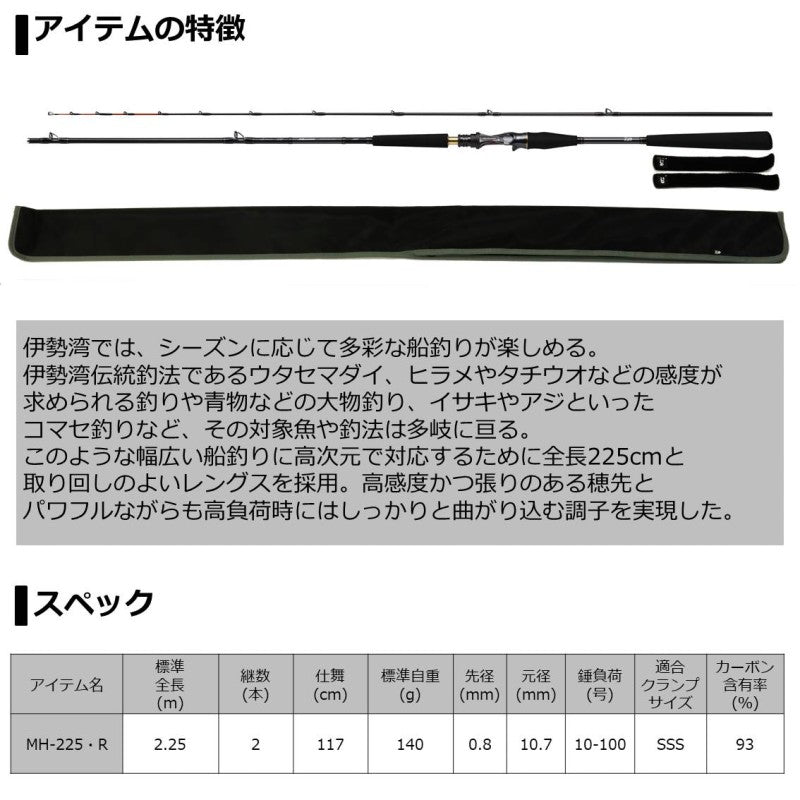 メタリア伊勢湾ゲーム MH-225・R
