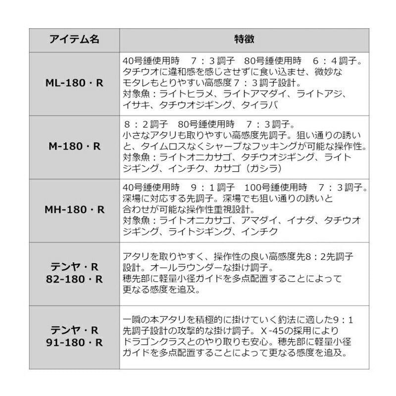 アナリスタータチウオ M-180・R – つり具のBunBun.com