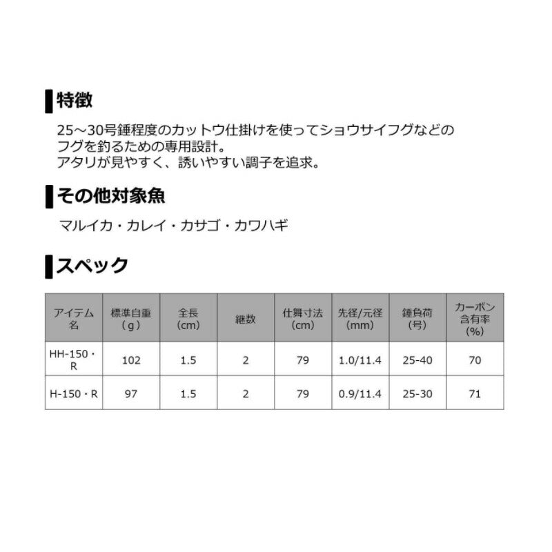 カットウフグX HH-150・R – つり具のBunBun.com