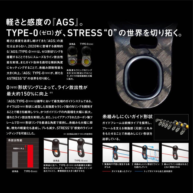 20トーナメント磯AGS 1.25-53・R